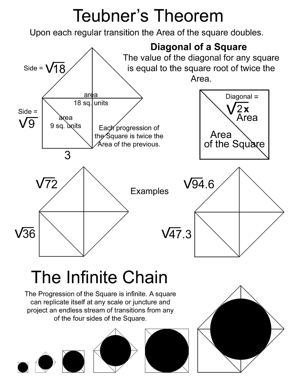 Page-2 Pythagoras versus Teubner